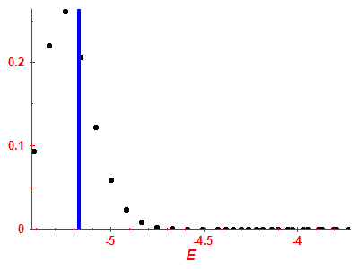 Strength function